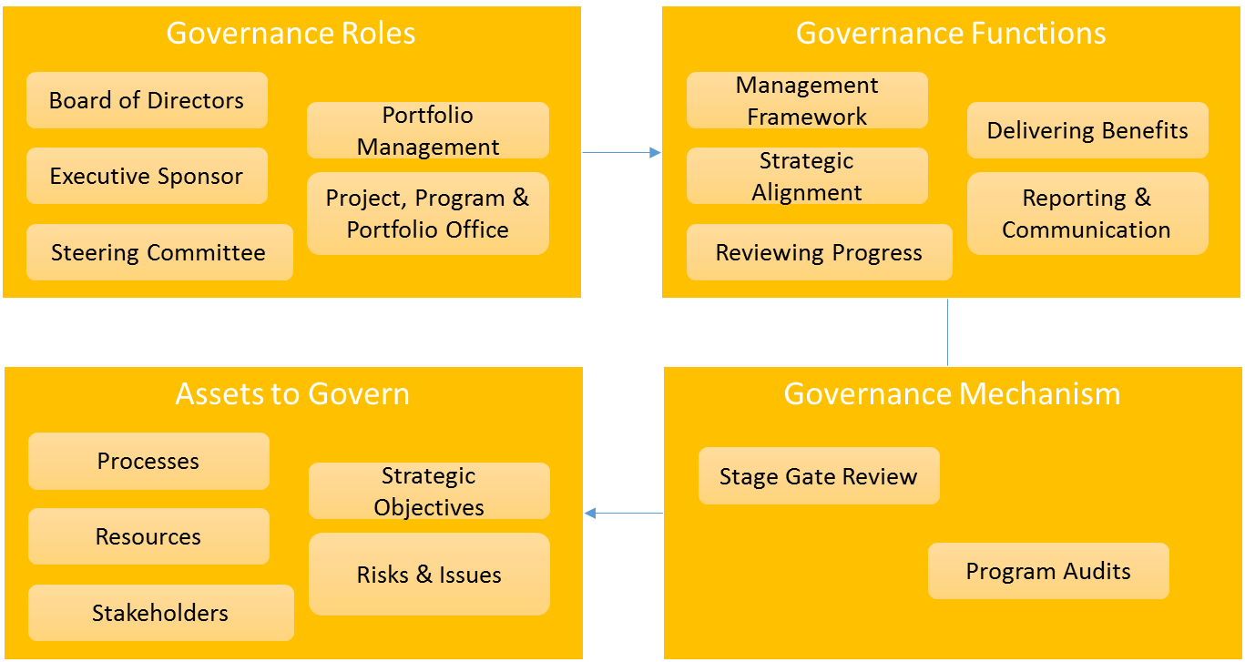 governance_2