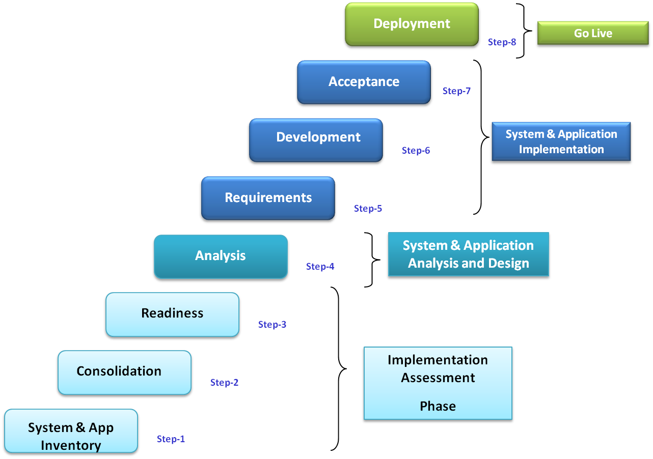 opensource_approach