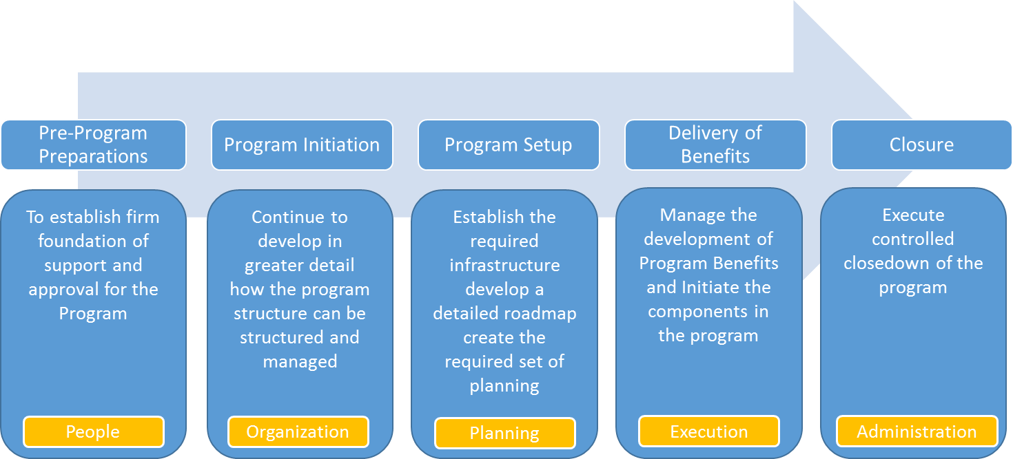 program