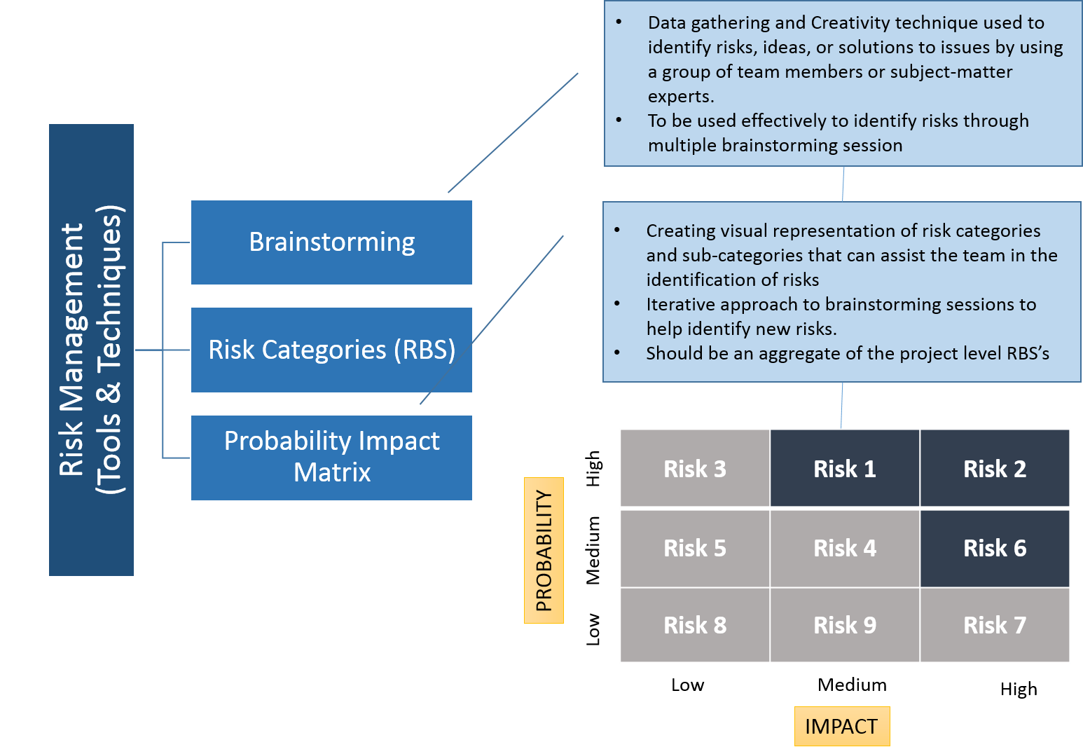 risk