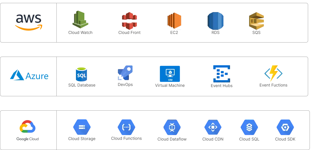 Cloud Migration Tools