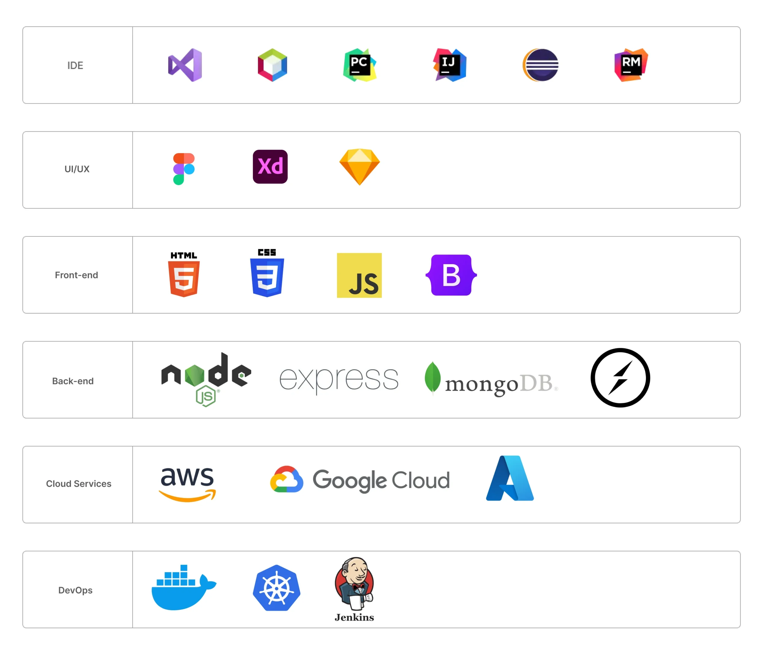 Full Stack Development Tools