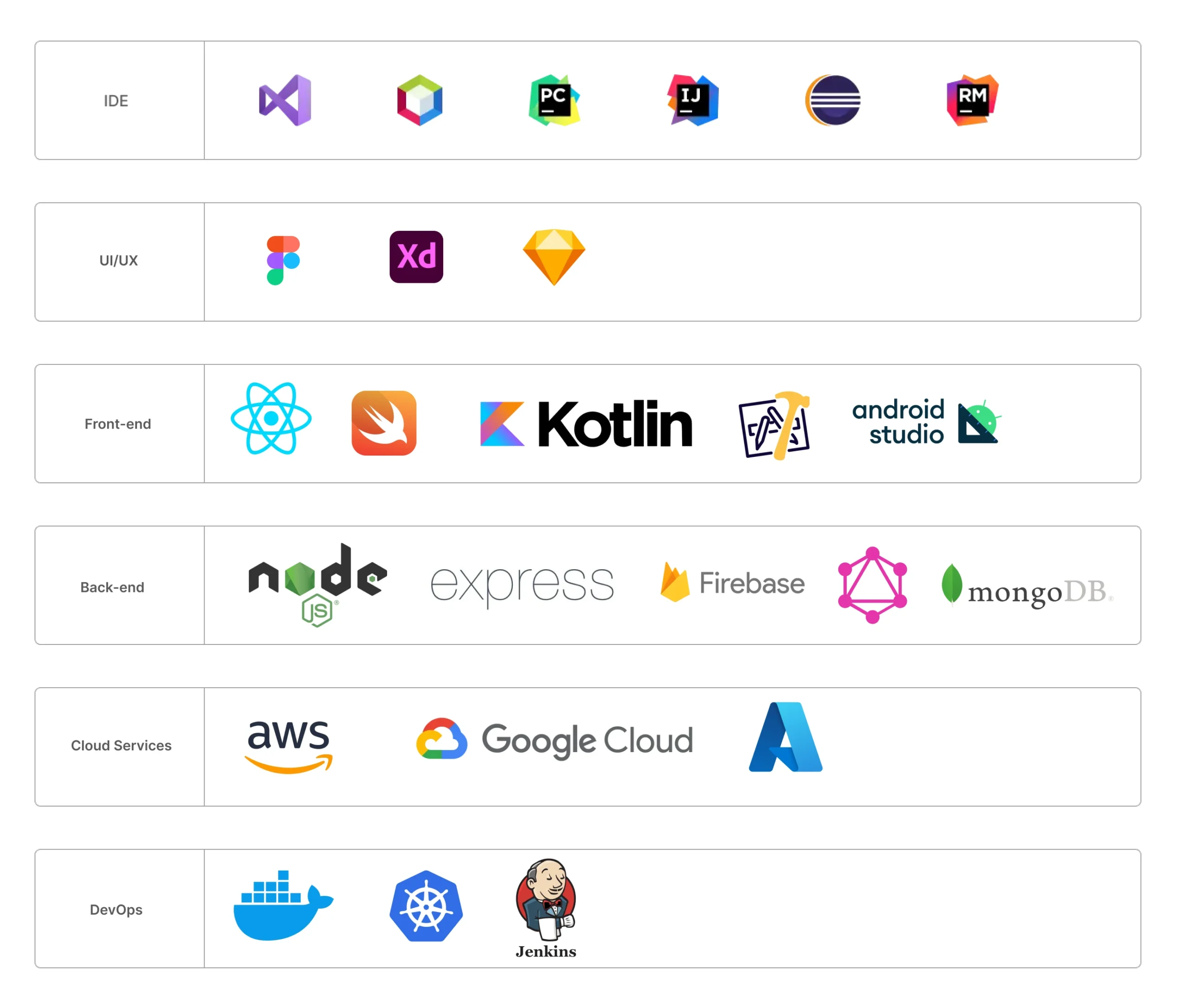 Full Stack Development Tools