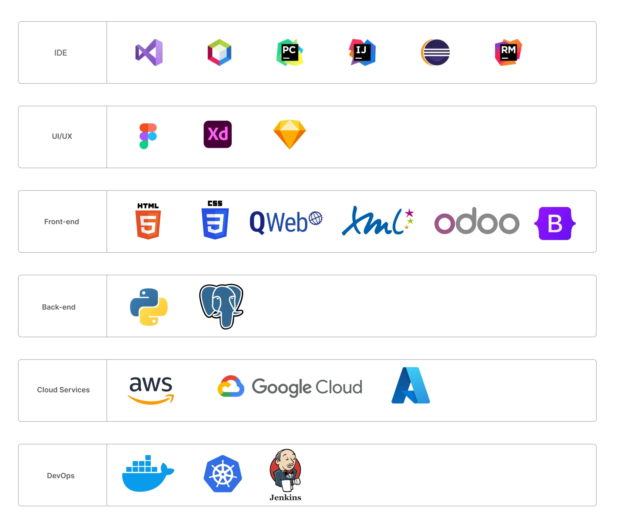 Full Stack Development Tools