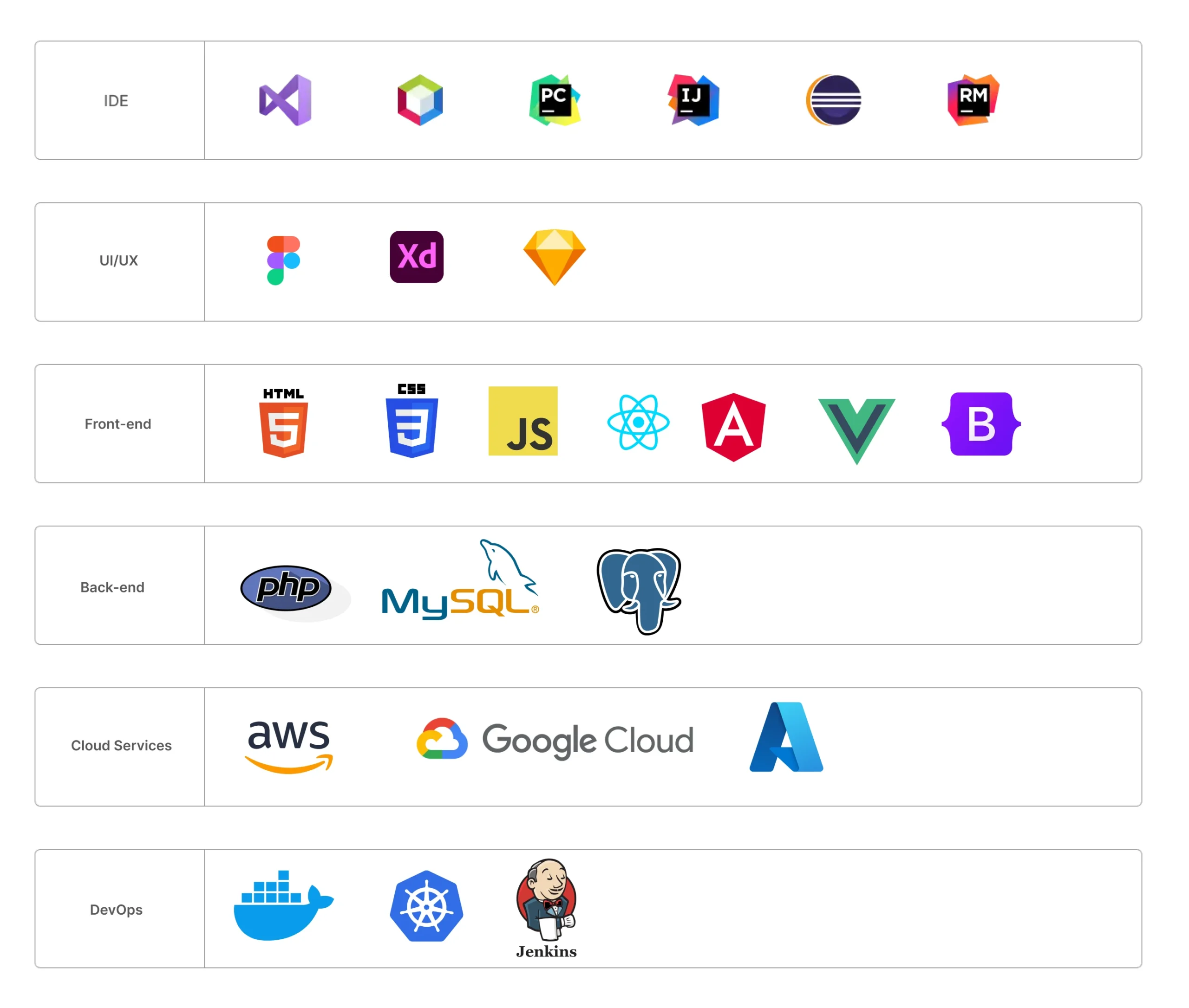 Full Stack Development Tools