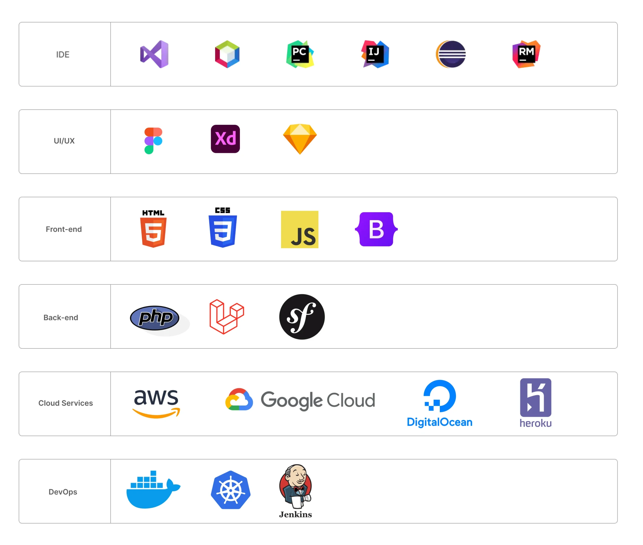 Full Stack Development Tools