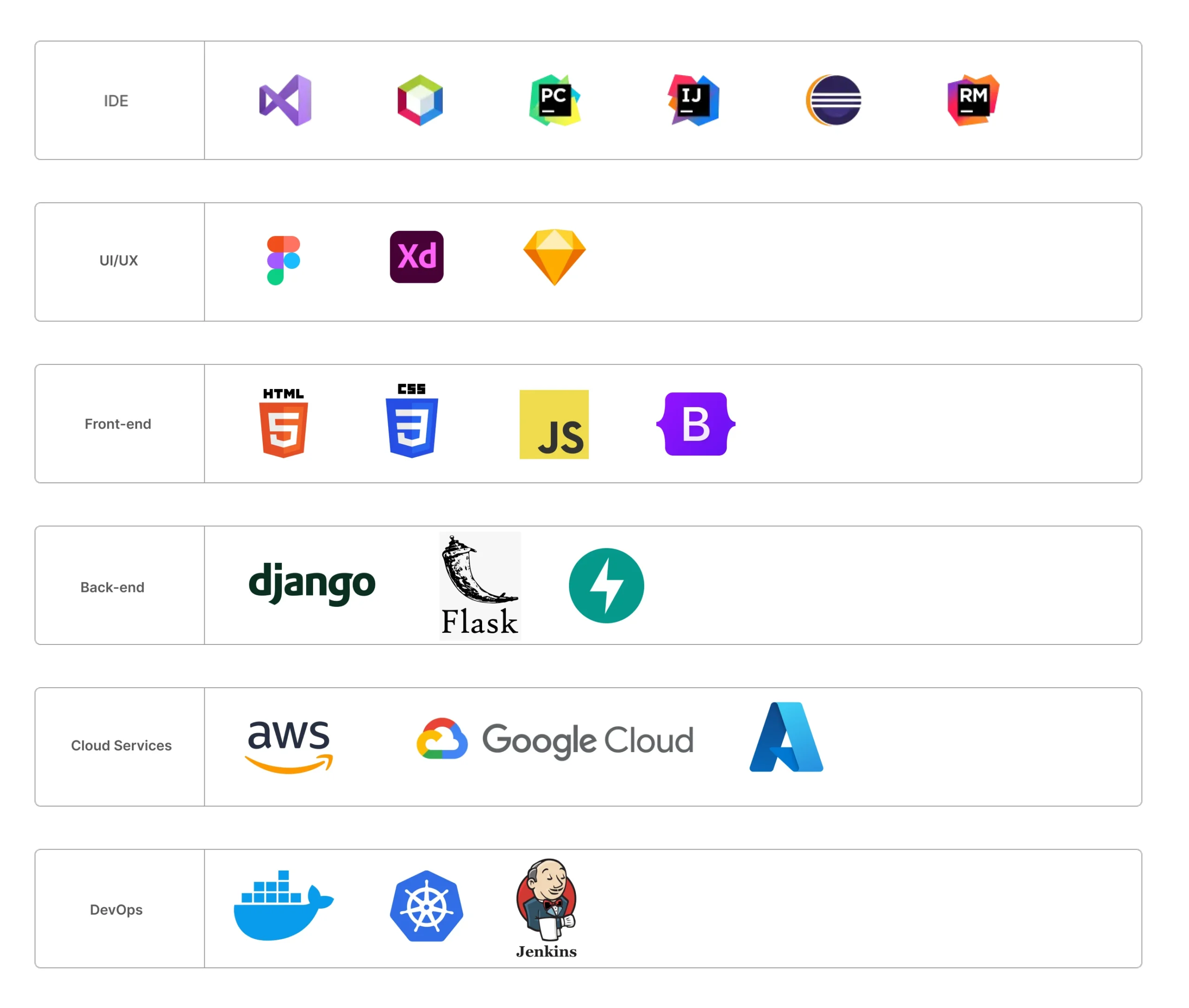 Full Stack Development Tools